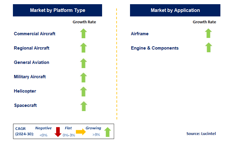 Emerging Trends in the Aerospace Interior Adhesive Market